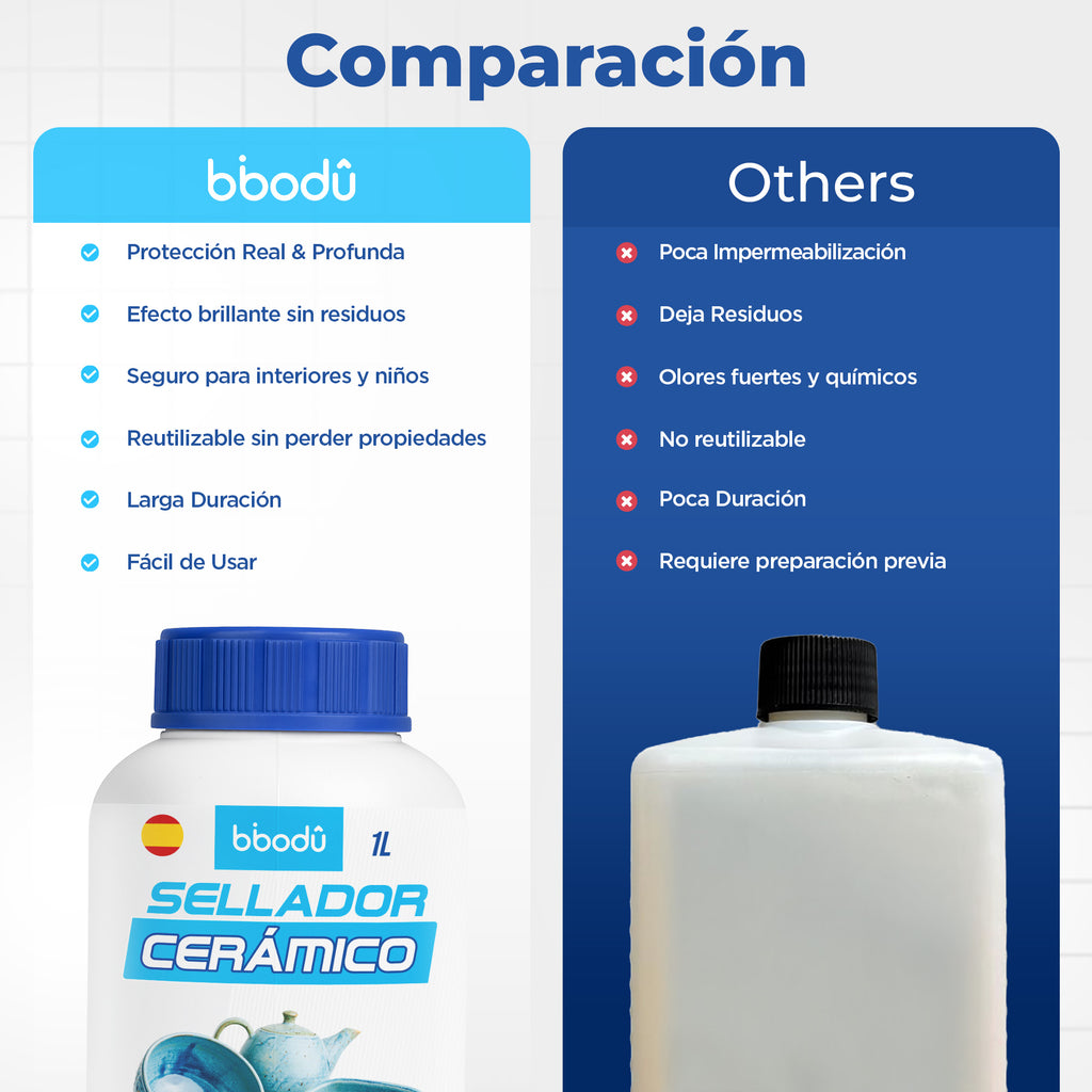 Sellador Cerámica