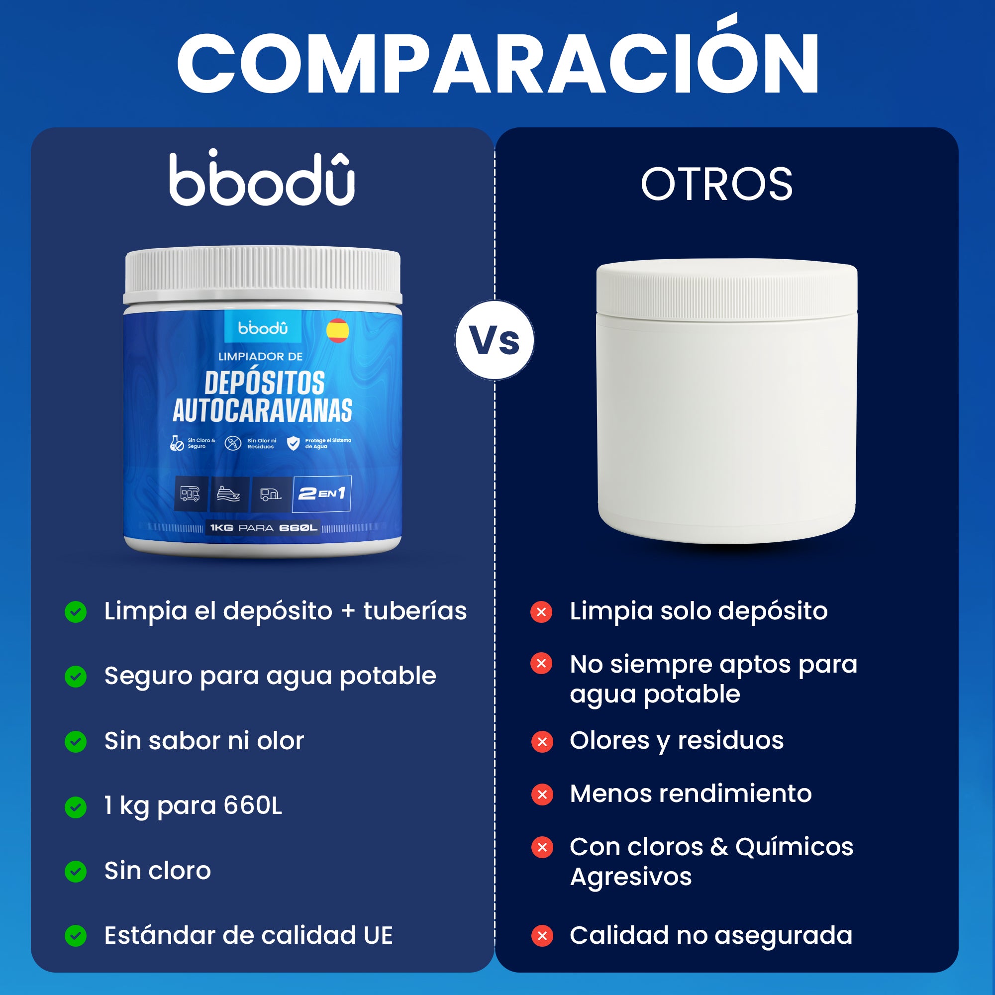 Limpiador Depósitos Autocaravanas